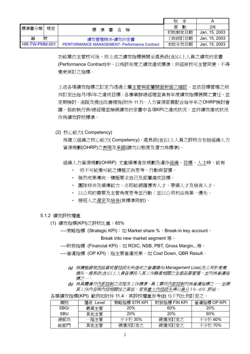 smthome_绩效管理办法_Dir_Final_第2页