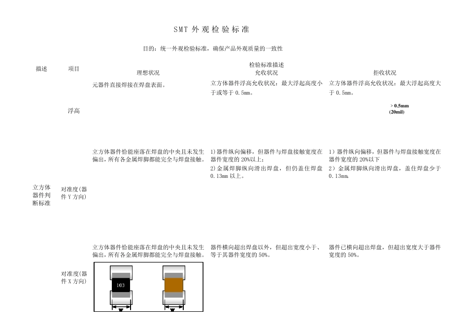 SMT_外观检验标准_第3页