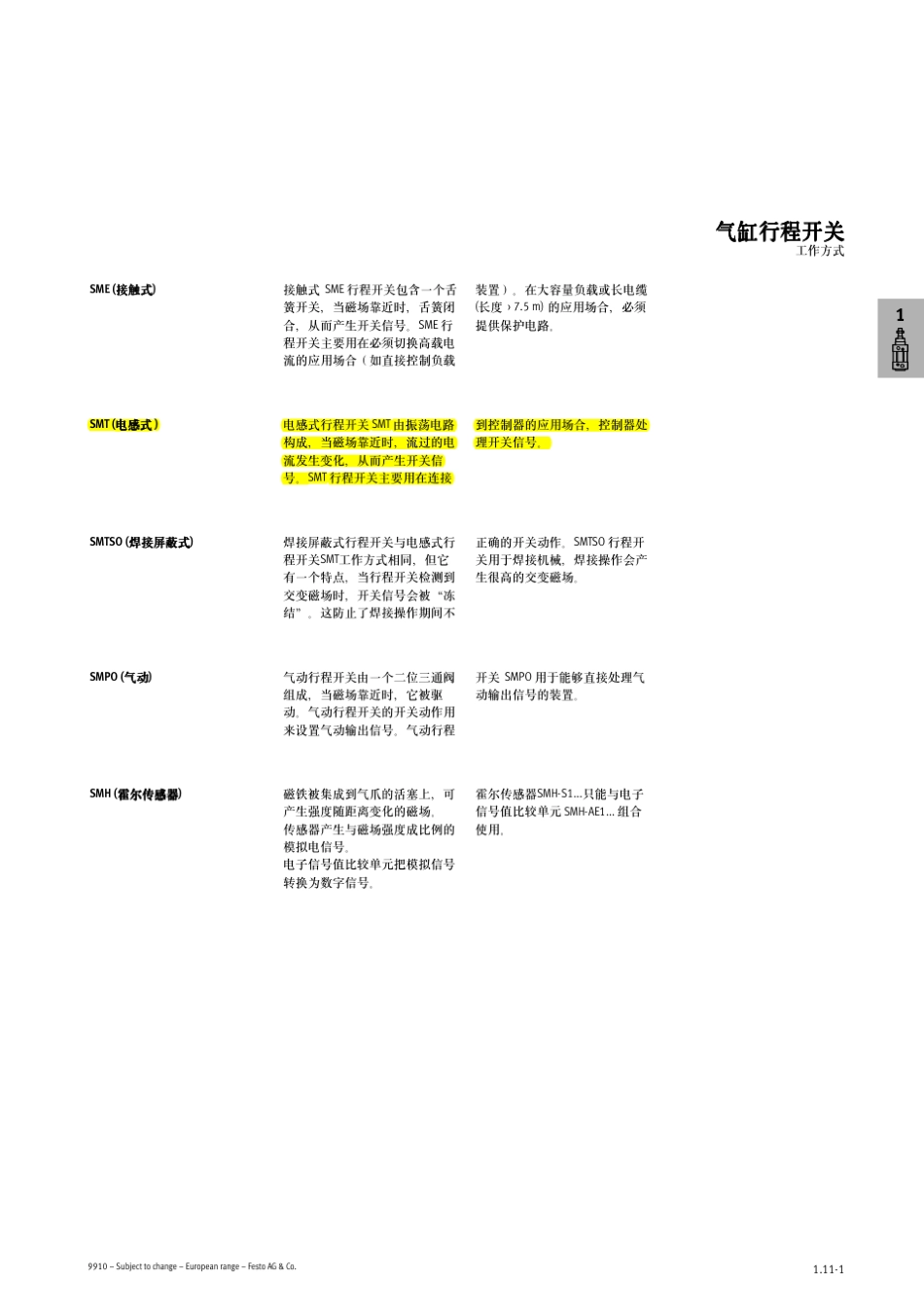 SMT_FESTO气缸接近开关_第2页