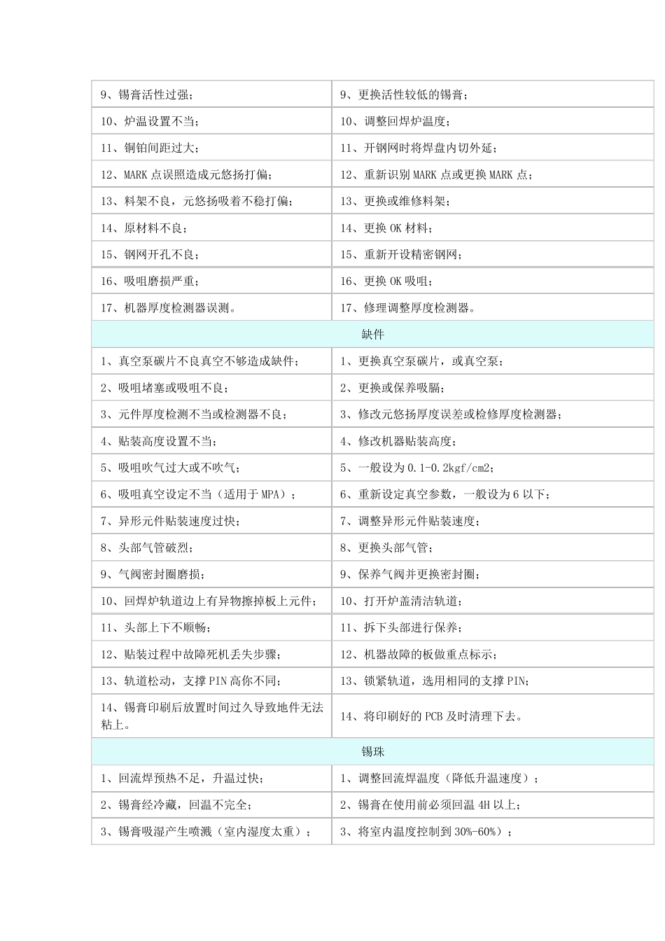 SMT不良原因及对策_第3页