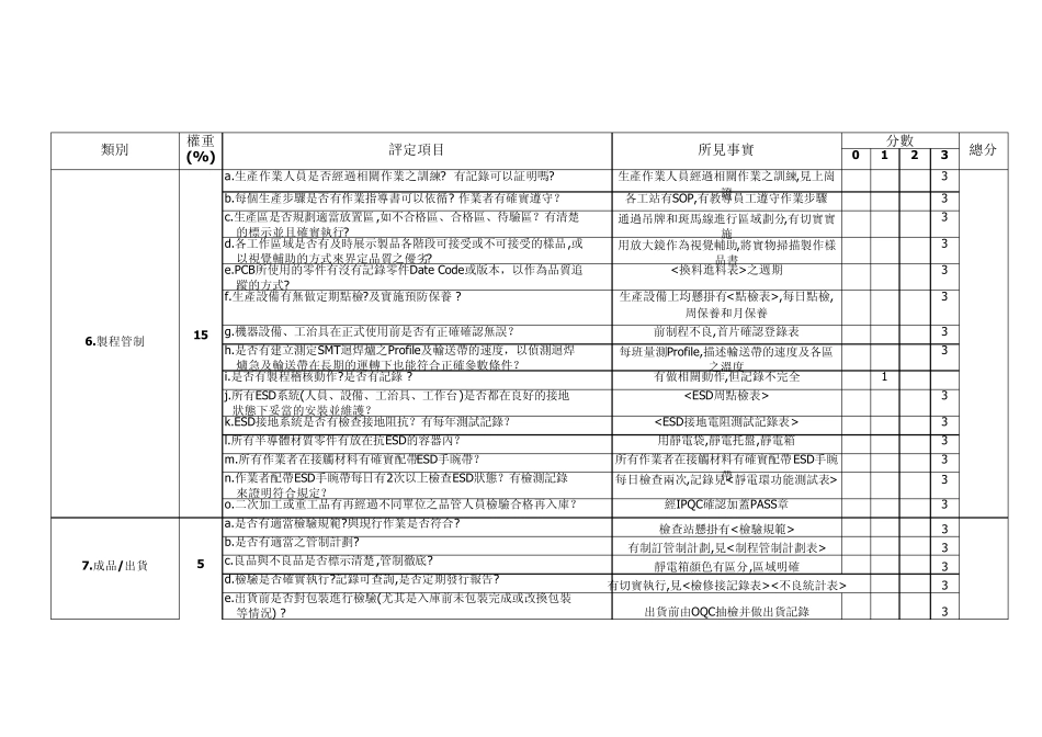 SMT供应商评鉴表_第2页