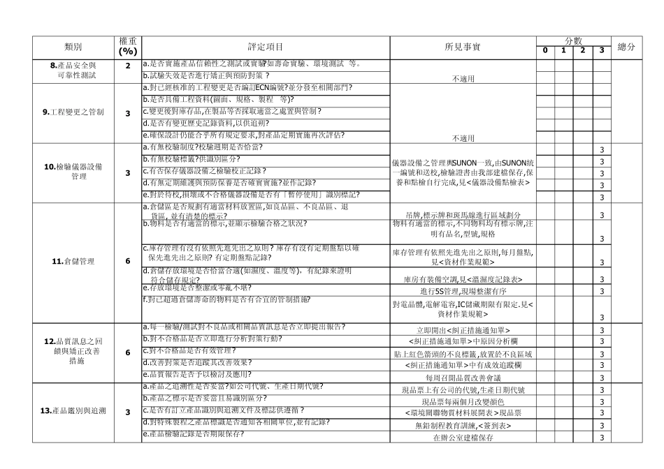SMT供应商评鉴表_第3页