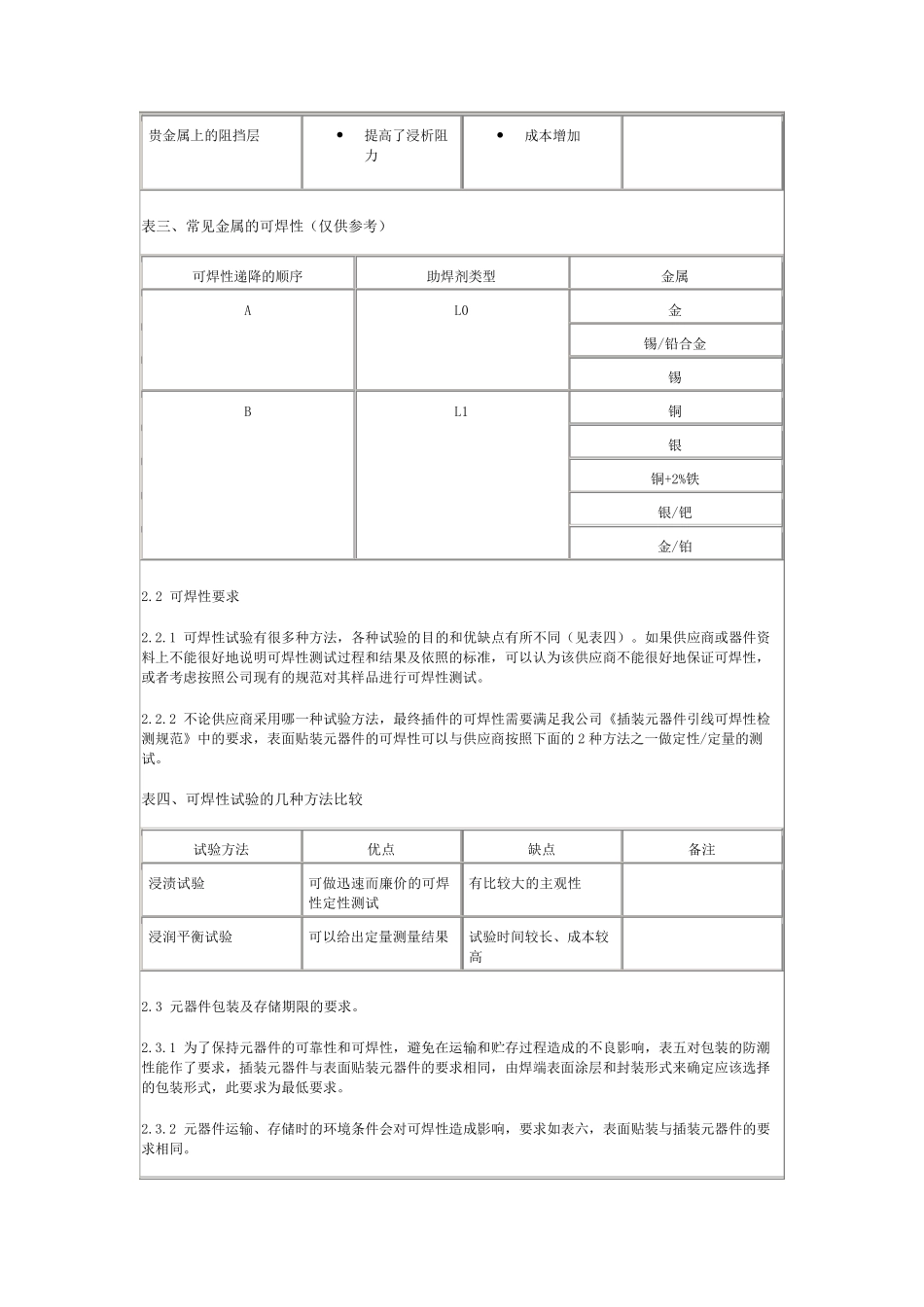 smt元器件工艺技术要求_第3页