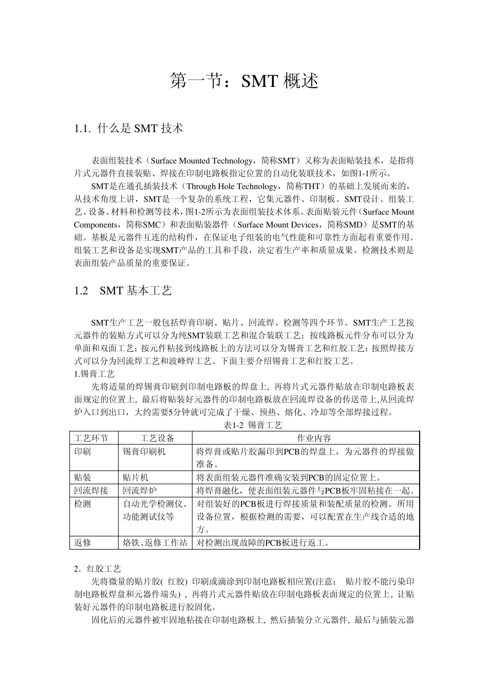 SMT基本知识_第1页