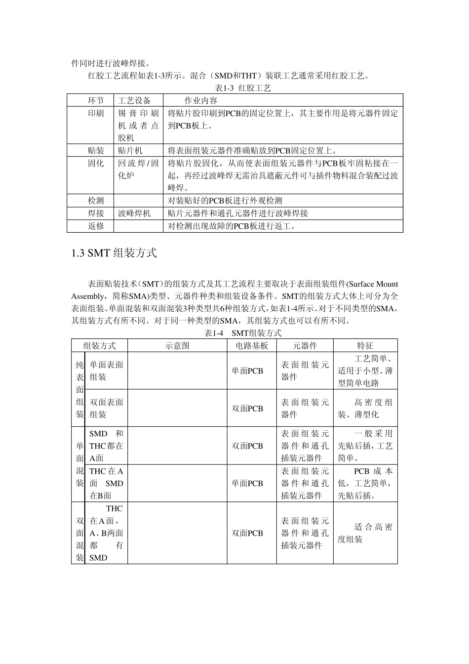 SMT基本知识_第2页