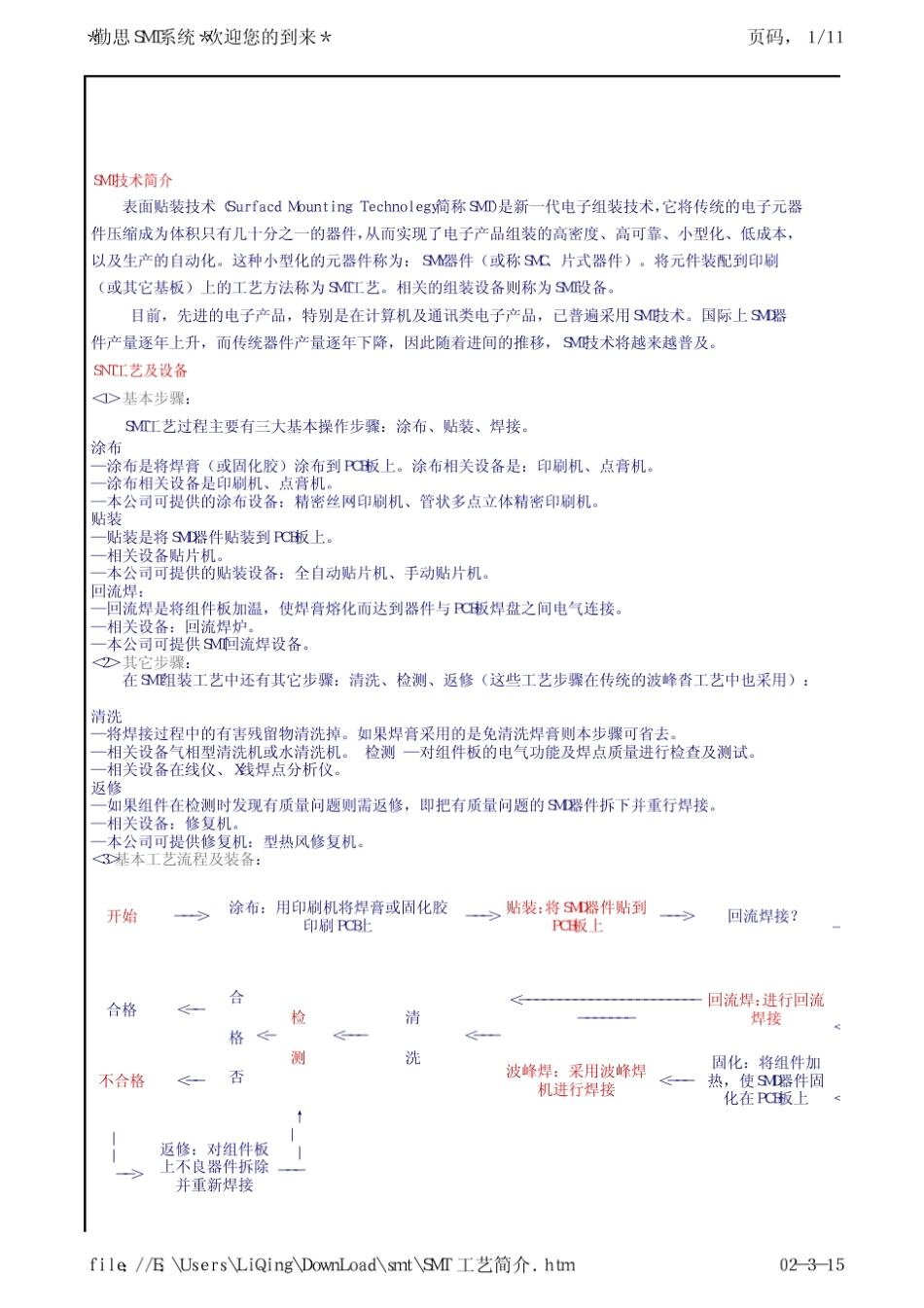 SMT基础知识_第1页