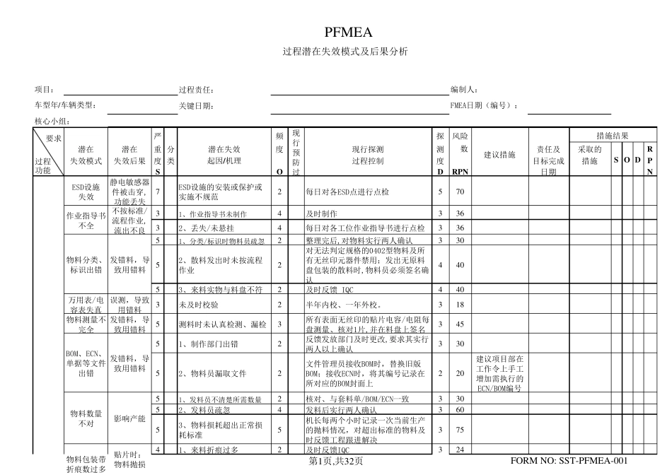 SMT失效模式分析PFMEA_第1页