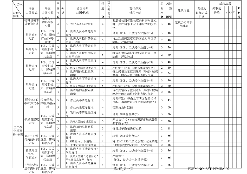 SMT失效模式分析PFMEA_第2页