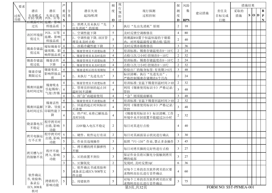 SMT失效模式分析PFMEA_第3页
