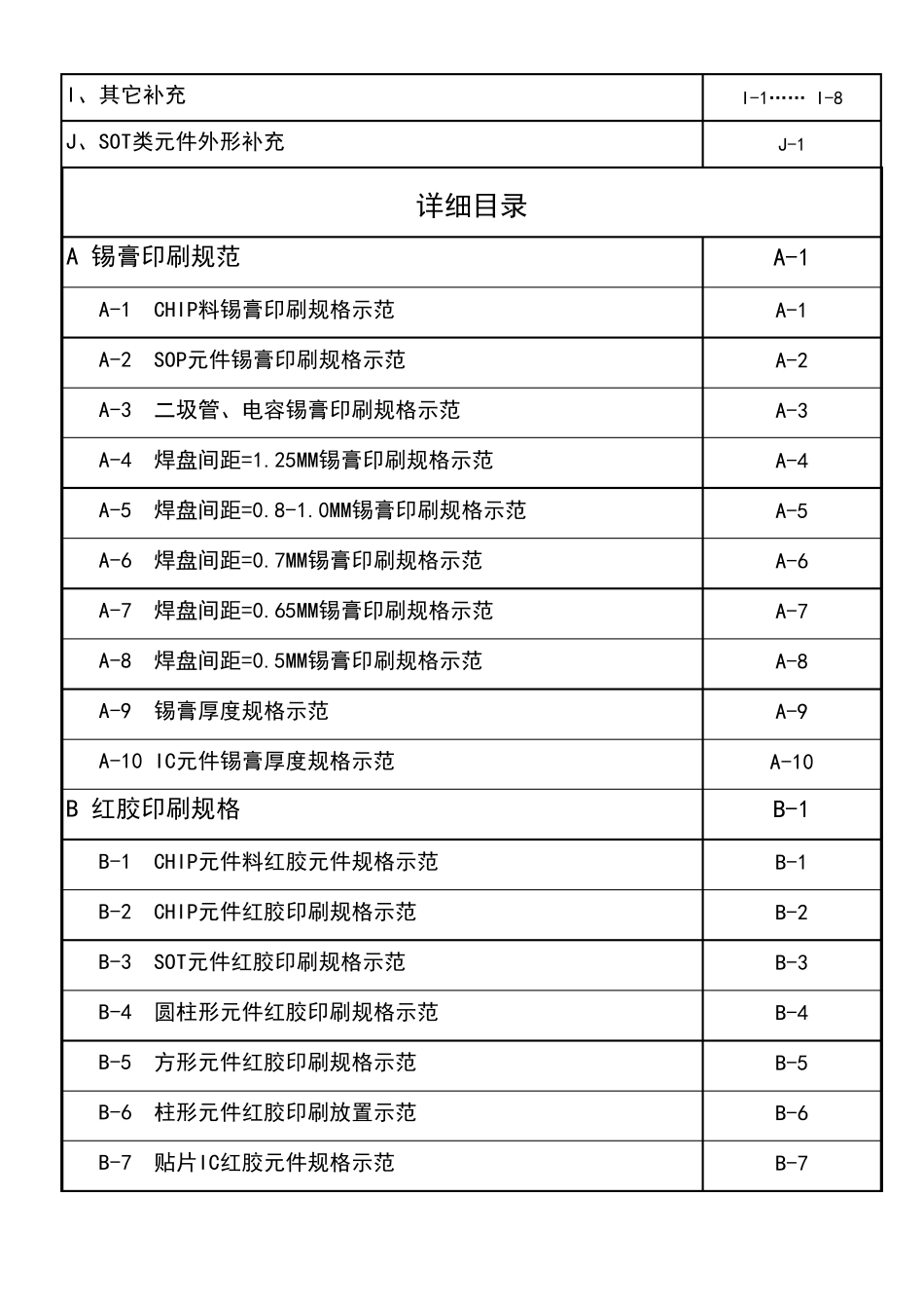 SMT外观检验标准_第2页
