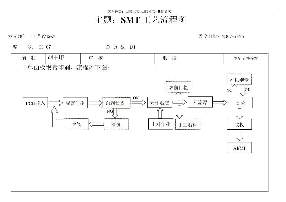 SMT工艺流程图_第1页