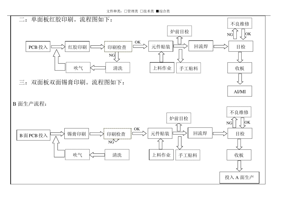 SMT工艺流程图_第2页