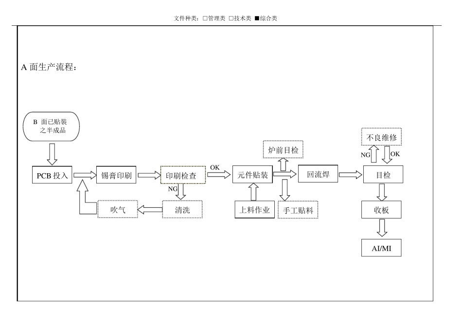 SMT工艺流程图_第3页