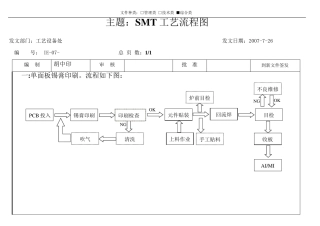 SMT工艺流程图