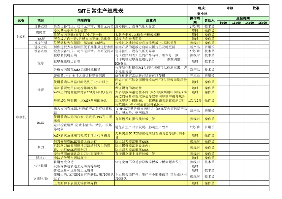 SMT日常生产巡检表_第1页