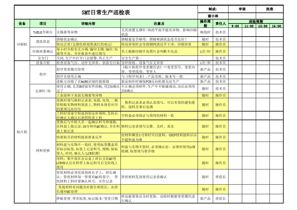 SMT日常生产巡检表_第2页