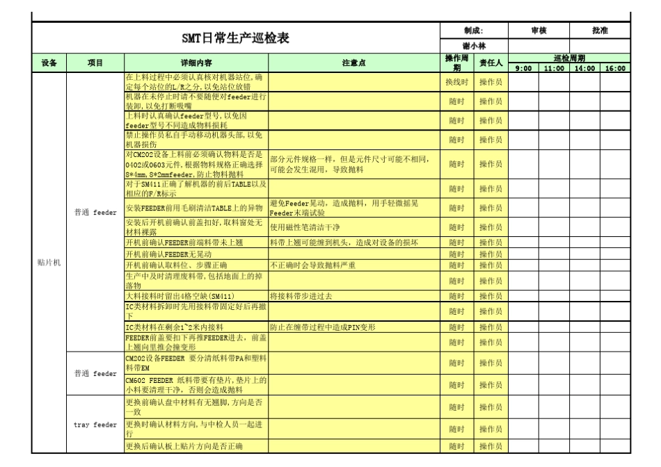 SMT日常生产巡检表_第3页