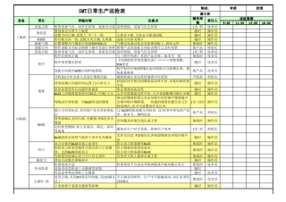 SMT日常生产巡检表