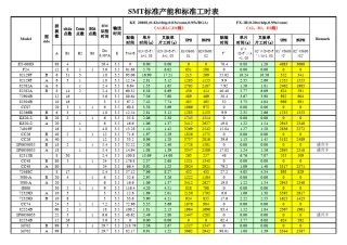 SMT标准产能和标准工时表