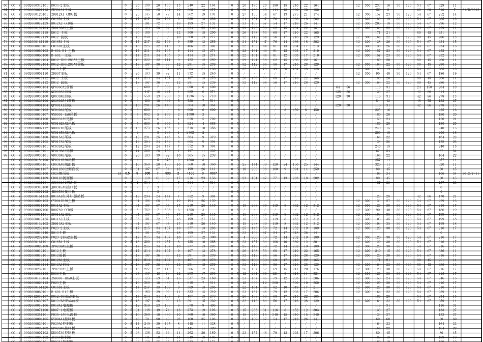 SMT标准工时_第2页