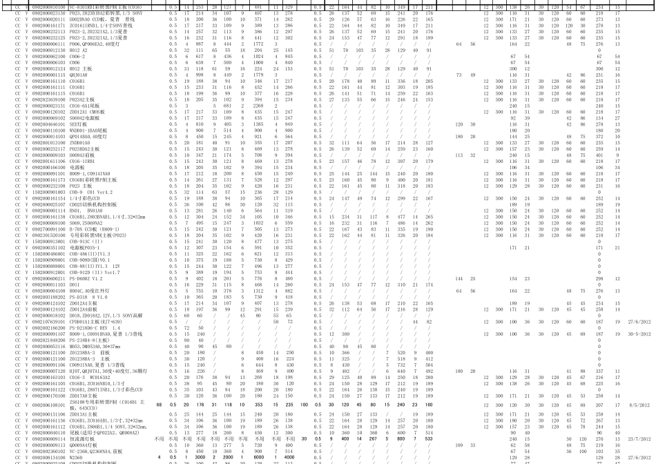 SMT标准工时_第3页