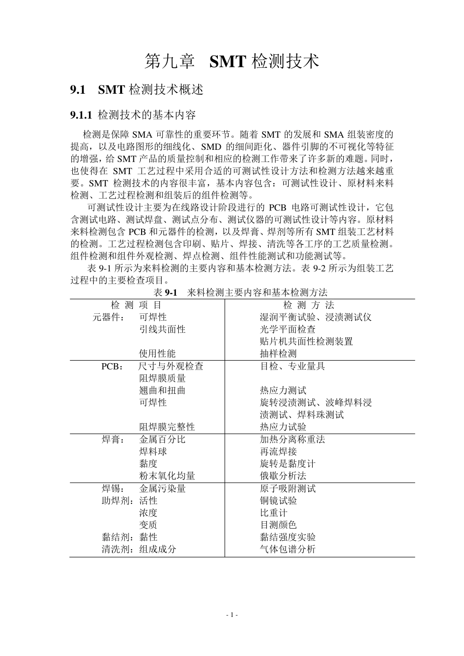 SMT检测技术_第1页