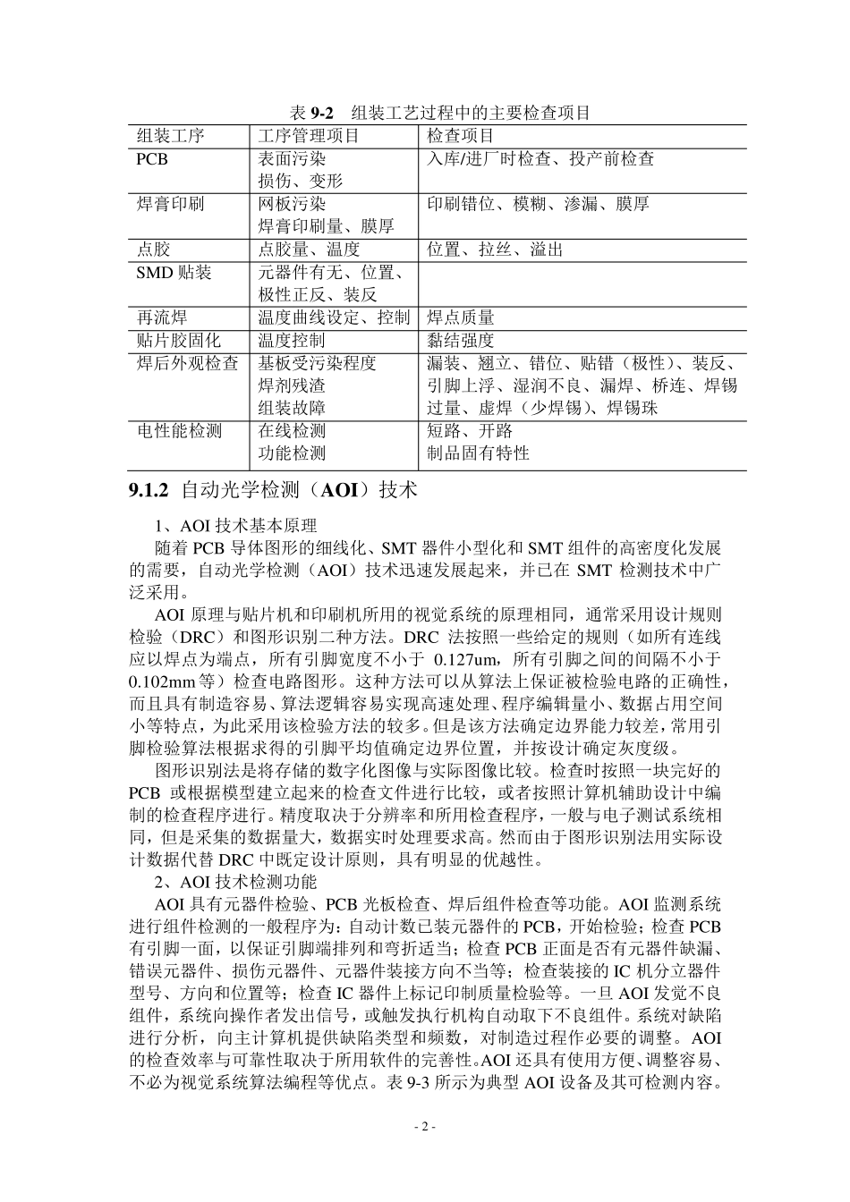 SMT检测技术_第2页