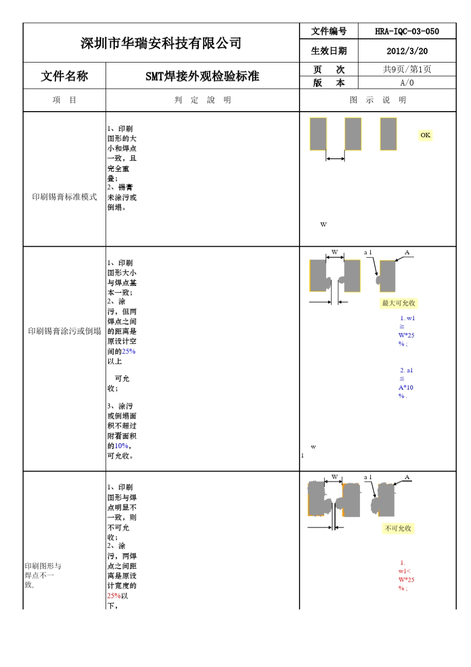 SMT焊接外观通用检验标准_第2页