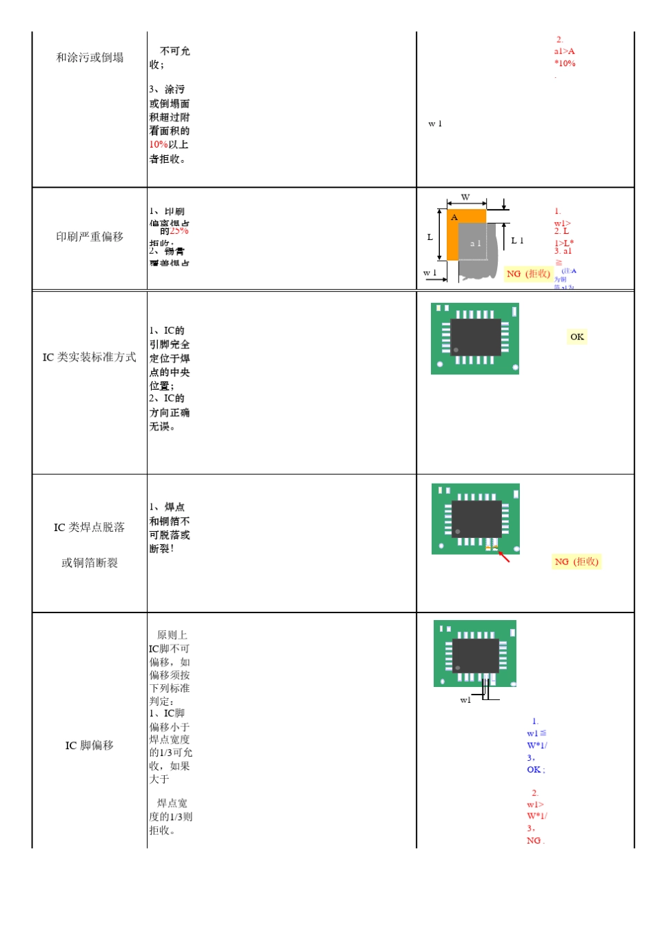 SMT焊接外观通用检验标准_第3页