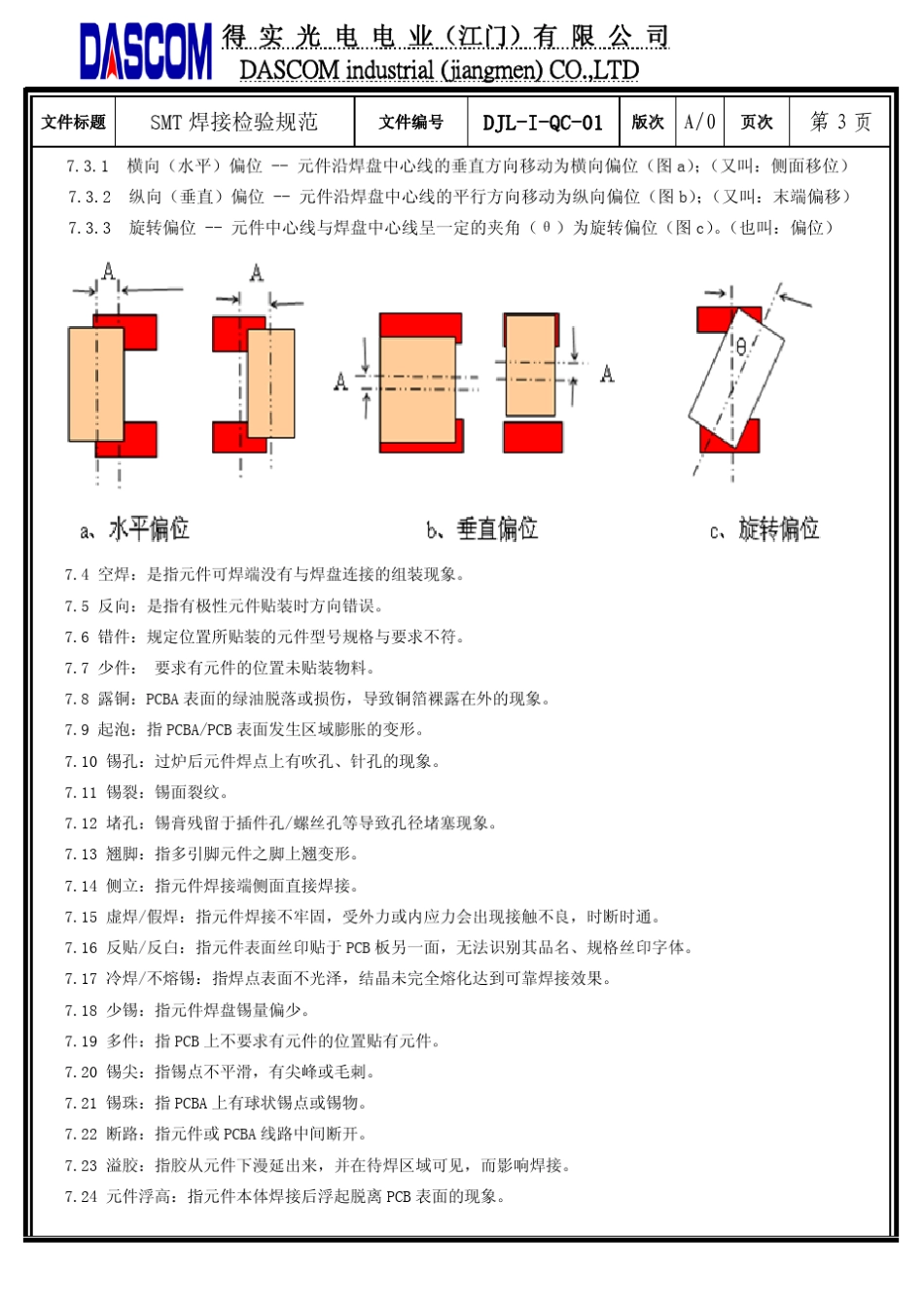 SMT焊接检验规范(含记录表单)_第3页