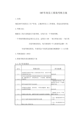 SMT绩效考核制度