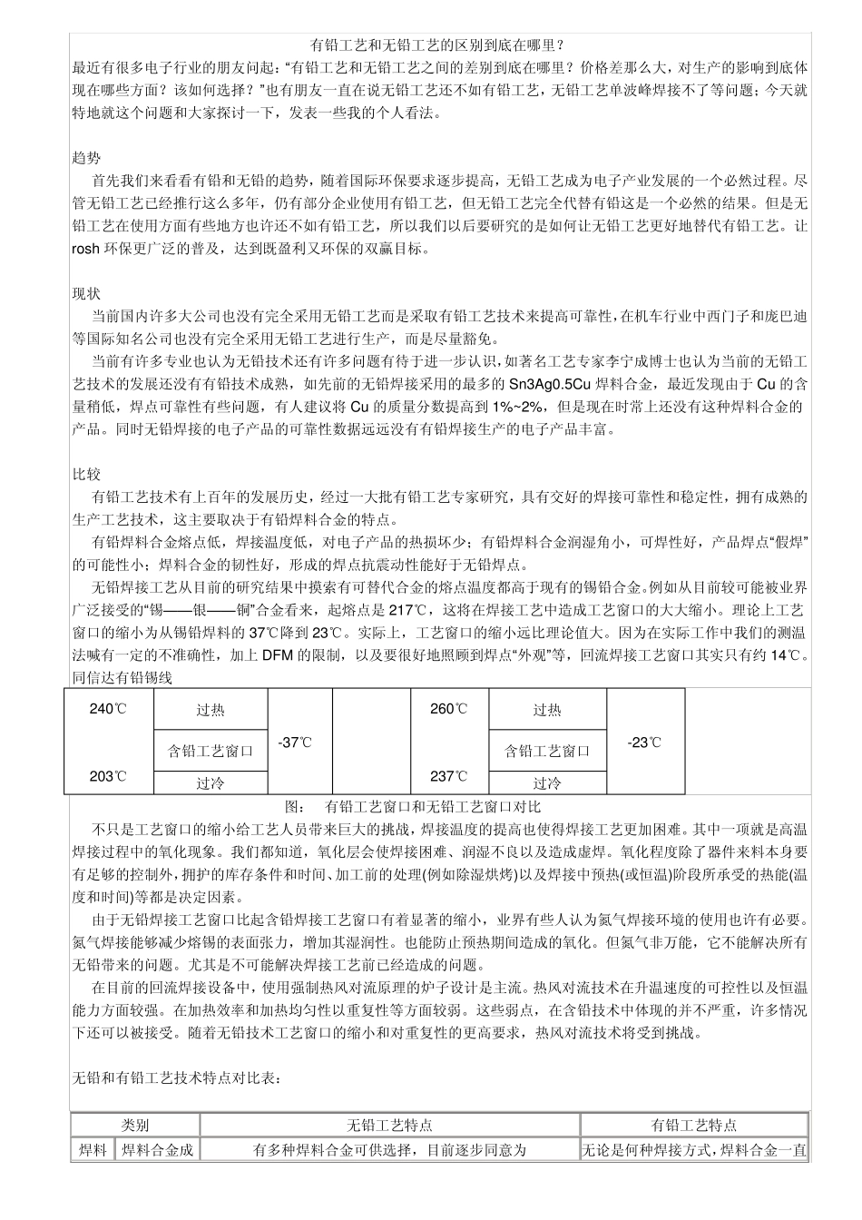 SMT行业面试必备_第1页