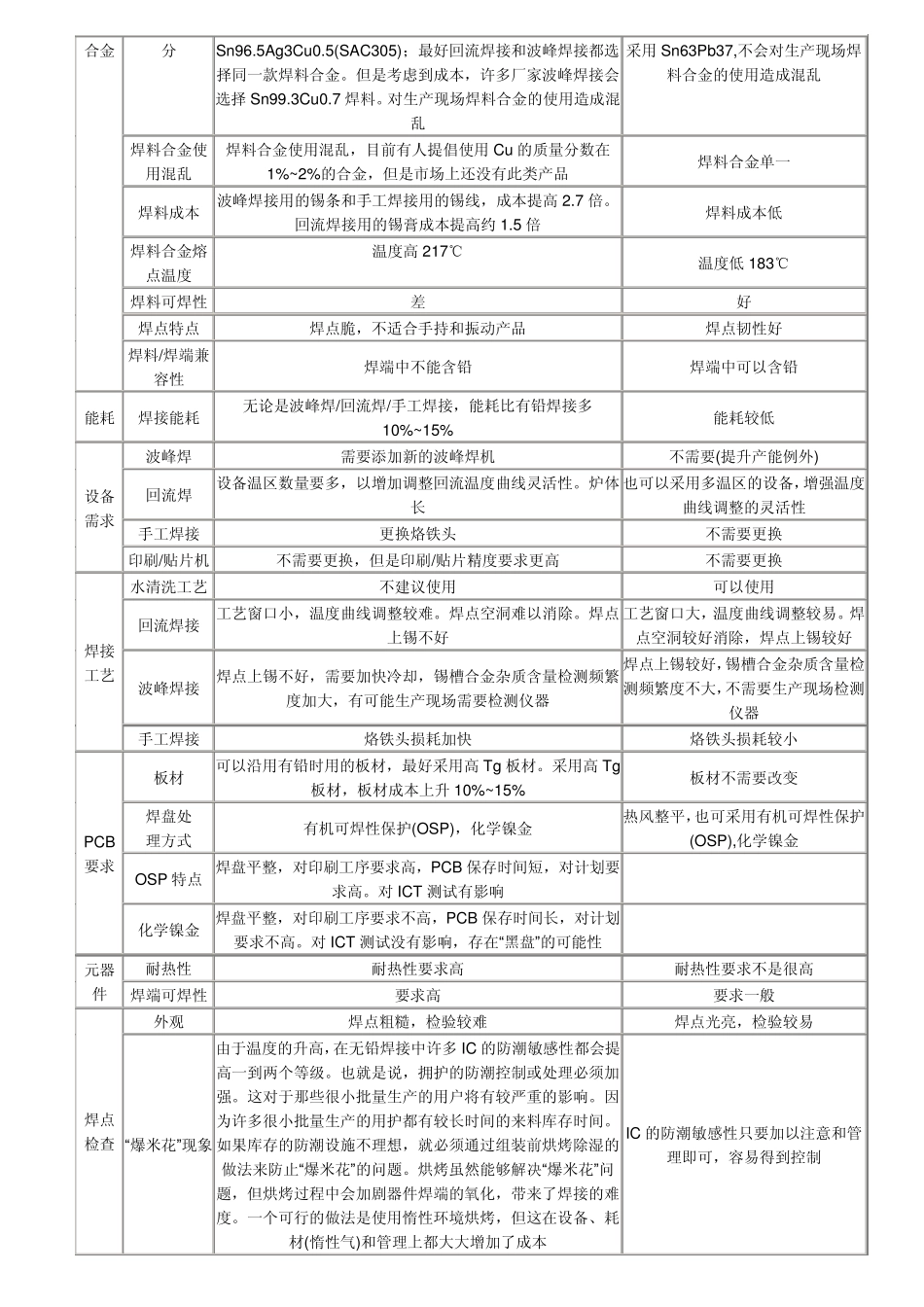 SMT行业面试必备_第2页