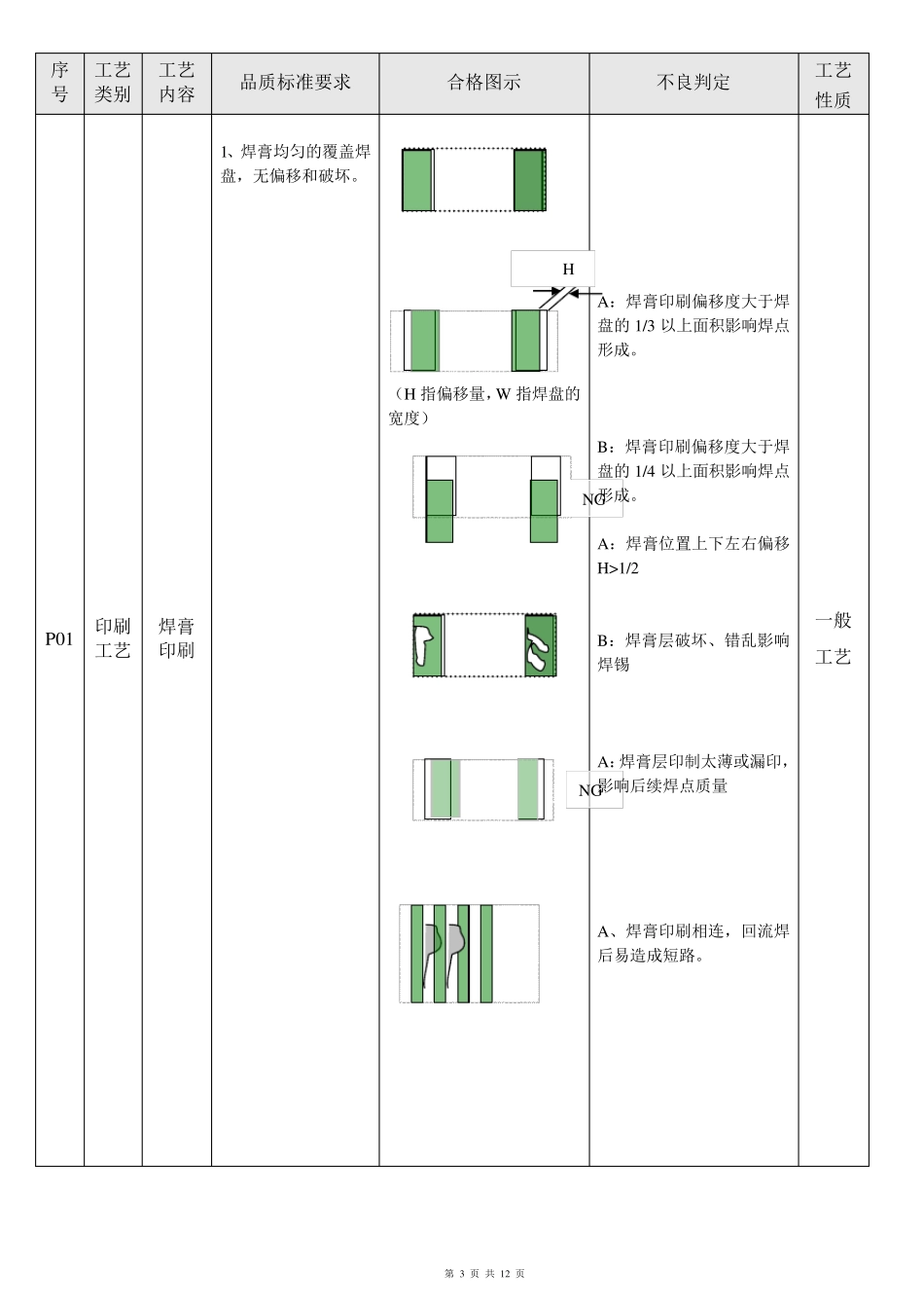 SMT贴片外观工艺检验标准_第3页