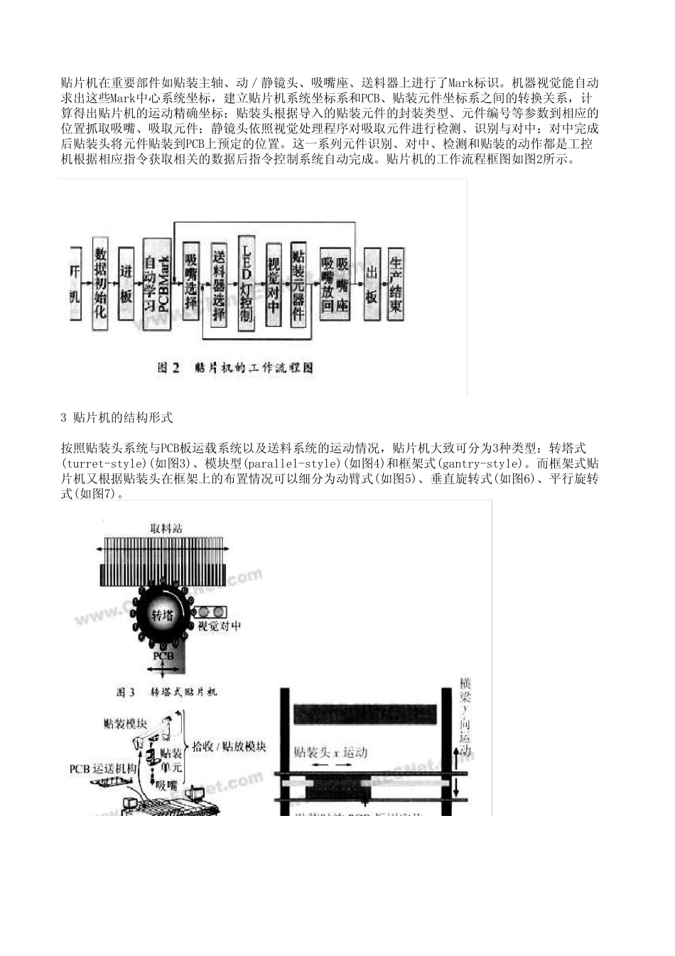 SMT贴装线工作原理_第2页
