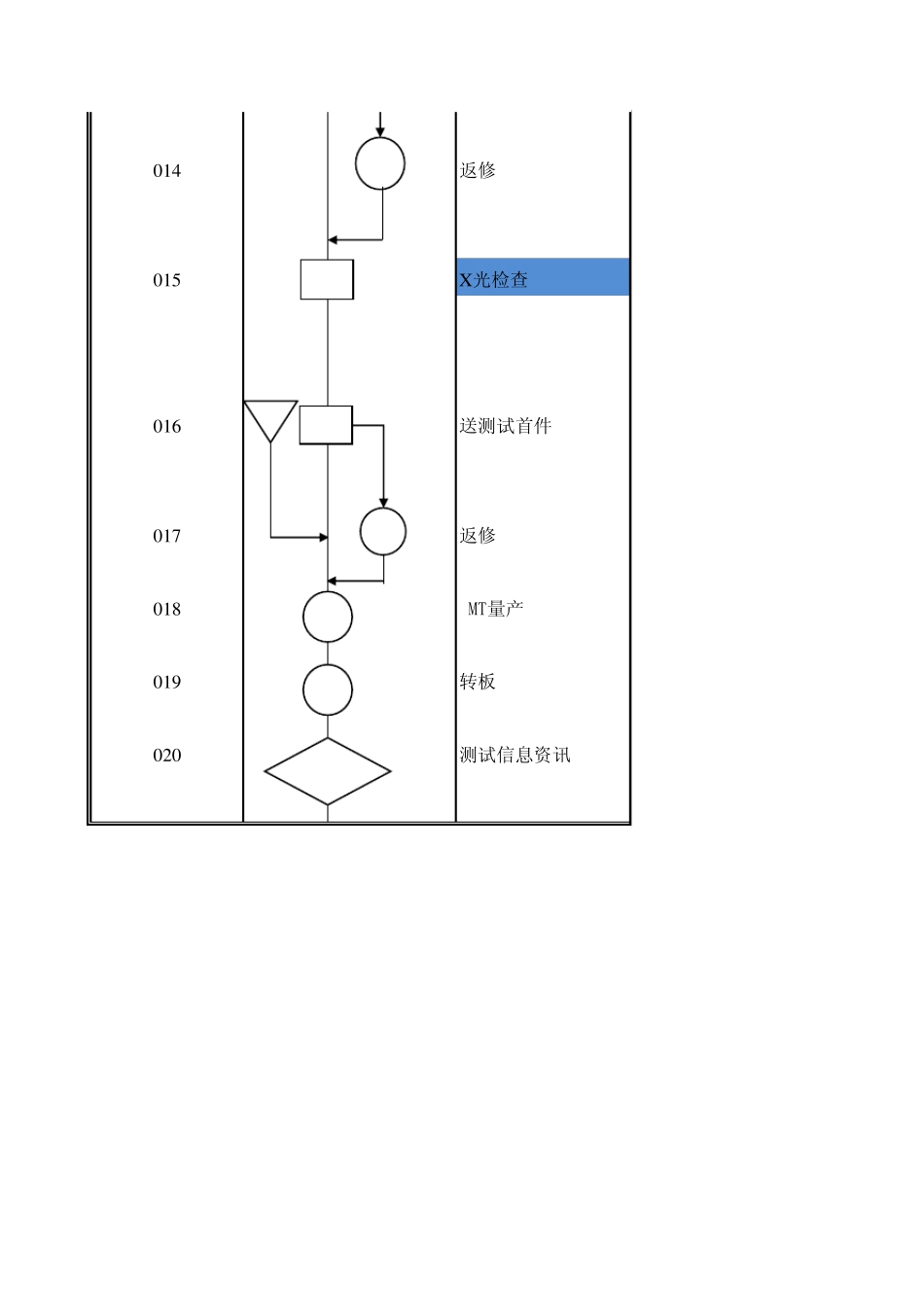 SMT运作流程图_第3页