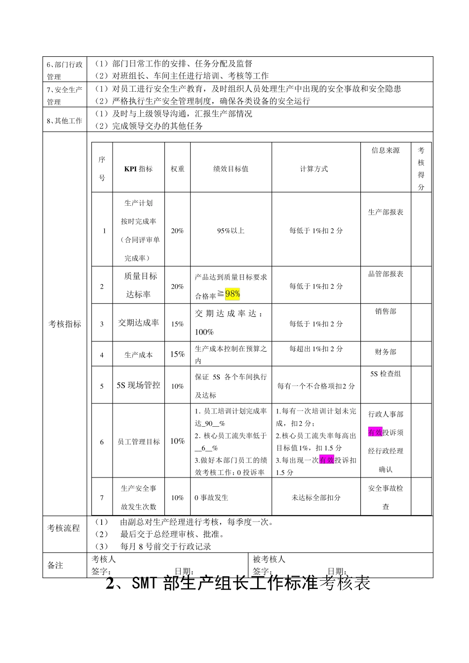 SMT部绩效考核表_第2页