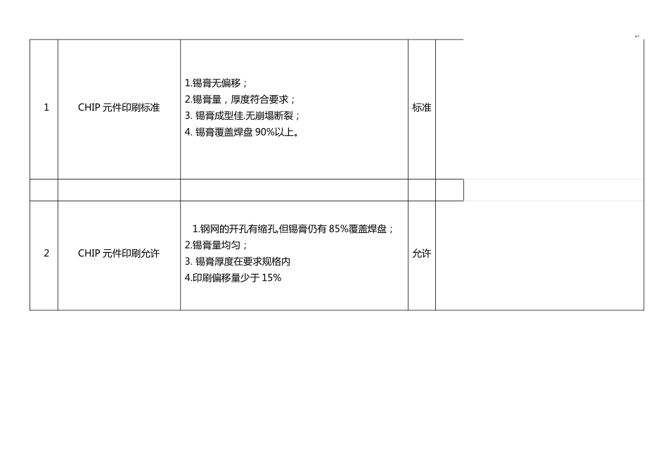 SMT锡膏印刷工艺标准指引_第3页