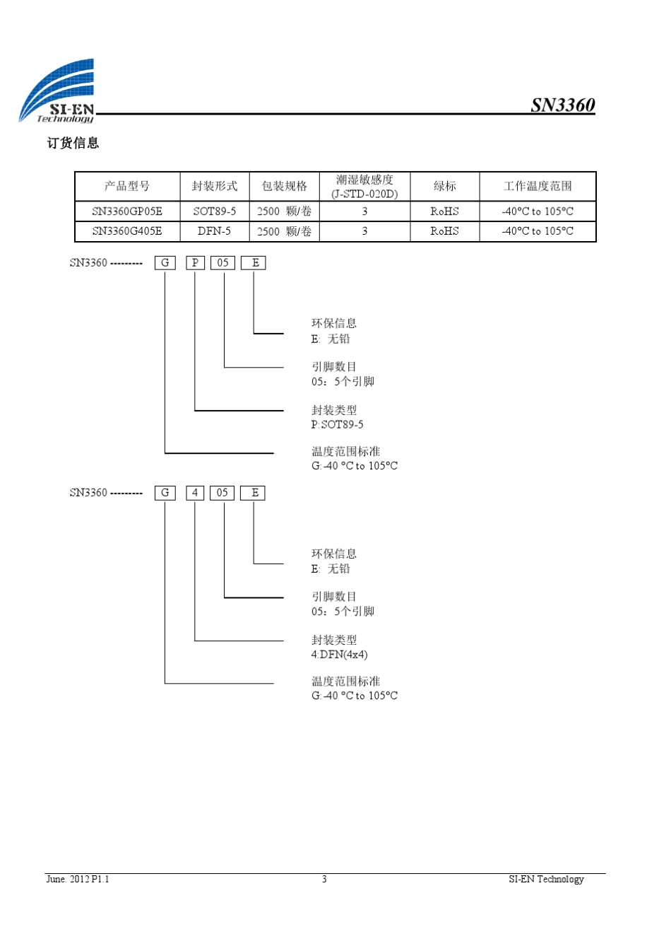 SN3360_最新中文1.1_第3页