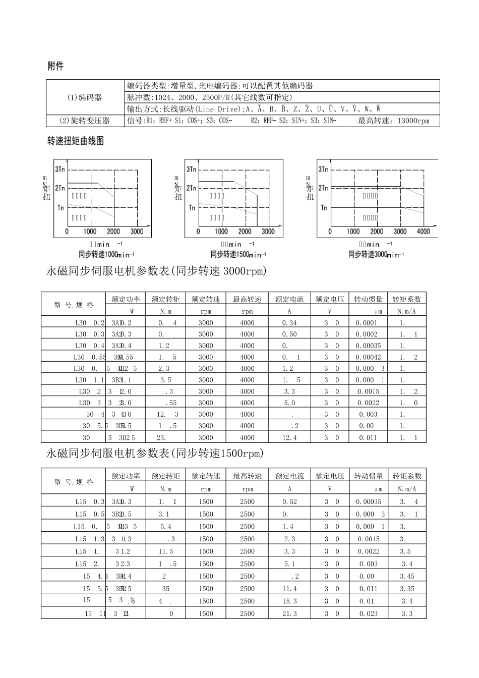 SNMA伺服电机_第3页