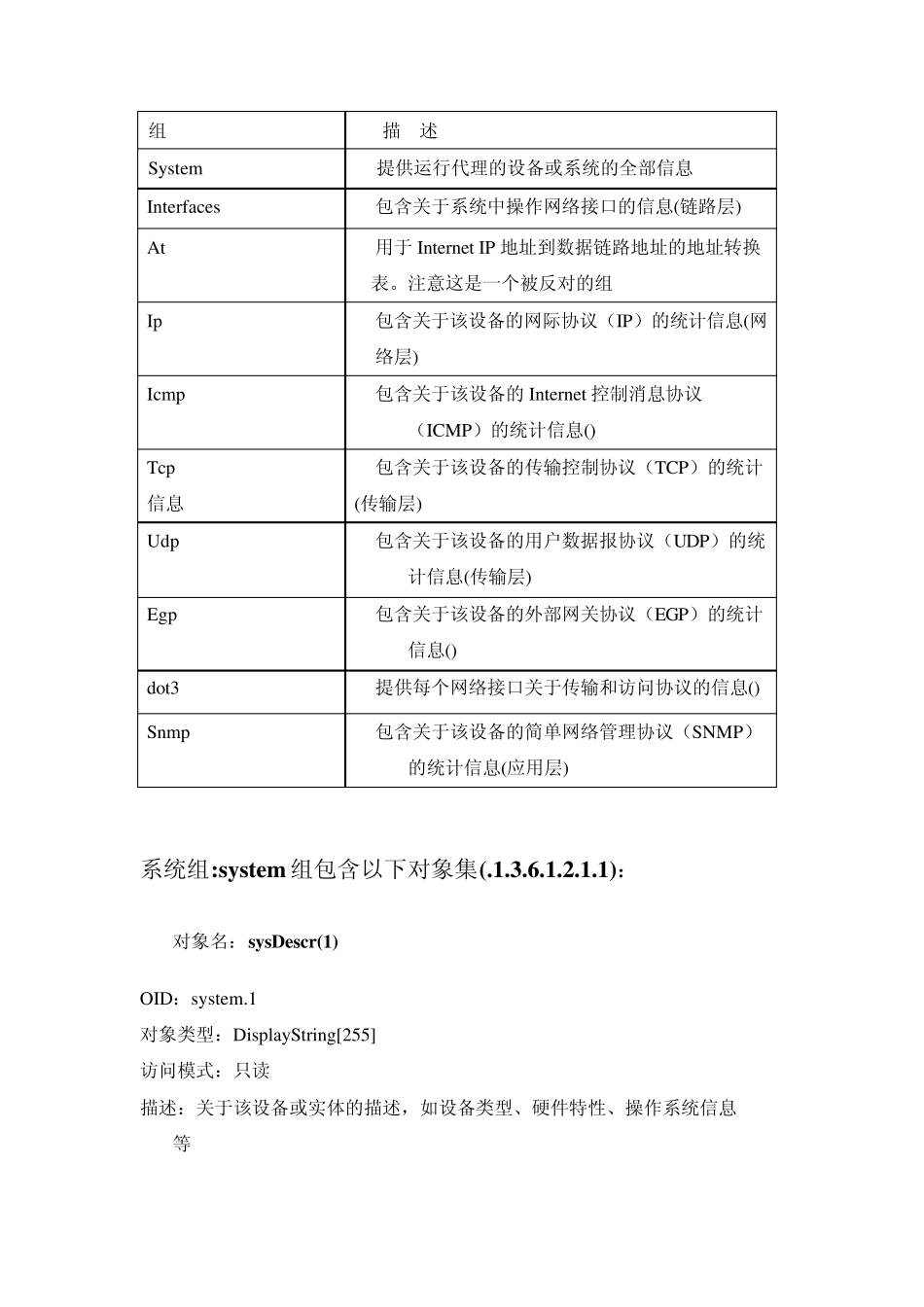 SNMP中MIB2主要节点_第1页
