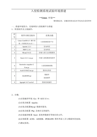 snort+vmware+centos搭建网络入侵检测系统(rkk新)
