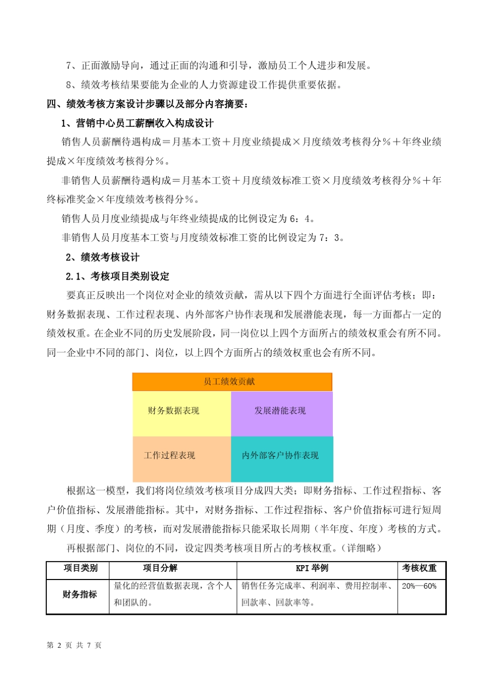 SN企业营销中心绩效考核案例_第2页