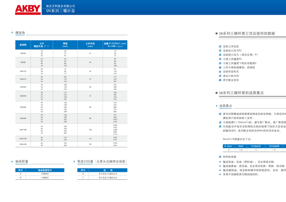 SN系列三螺杆泵_第3页