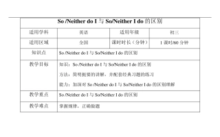 So,NeitherdoI与So,NeitherIdo的区别