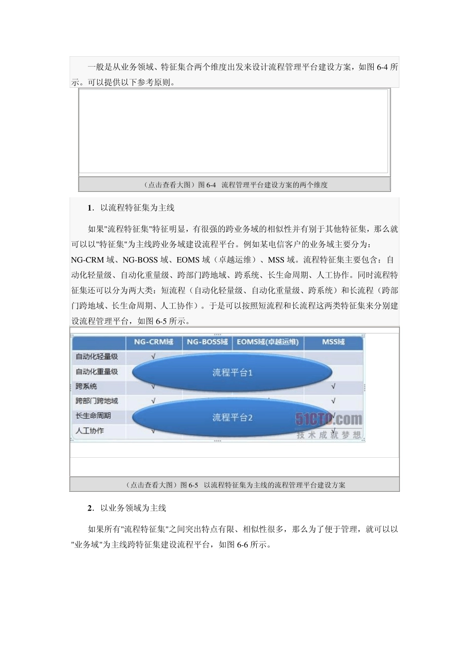 SOA中国路线图(实施版)_第2页