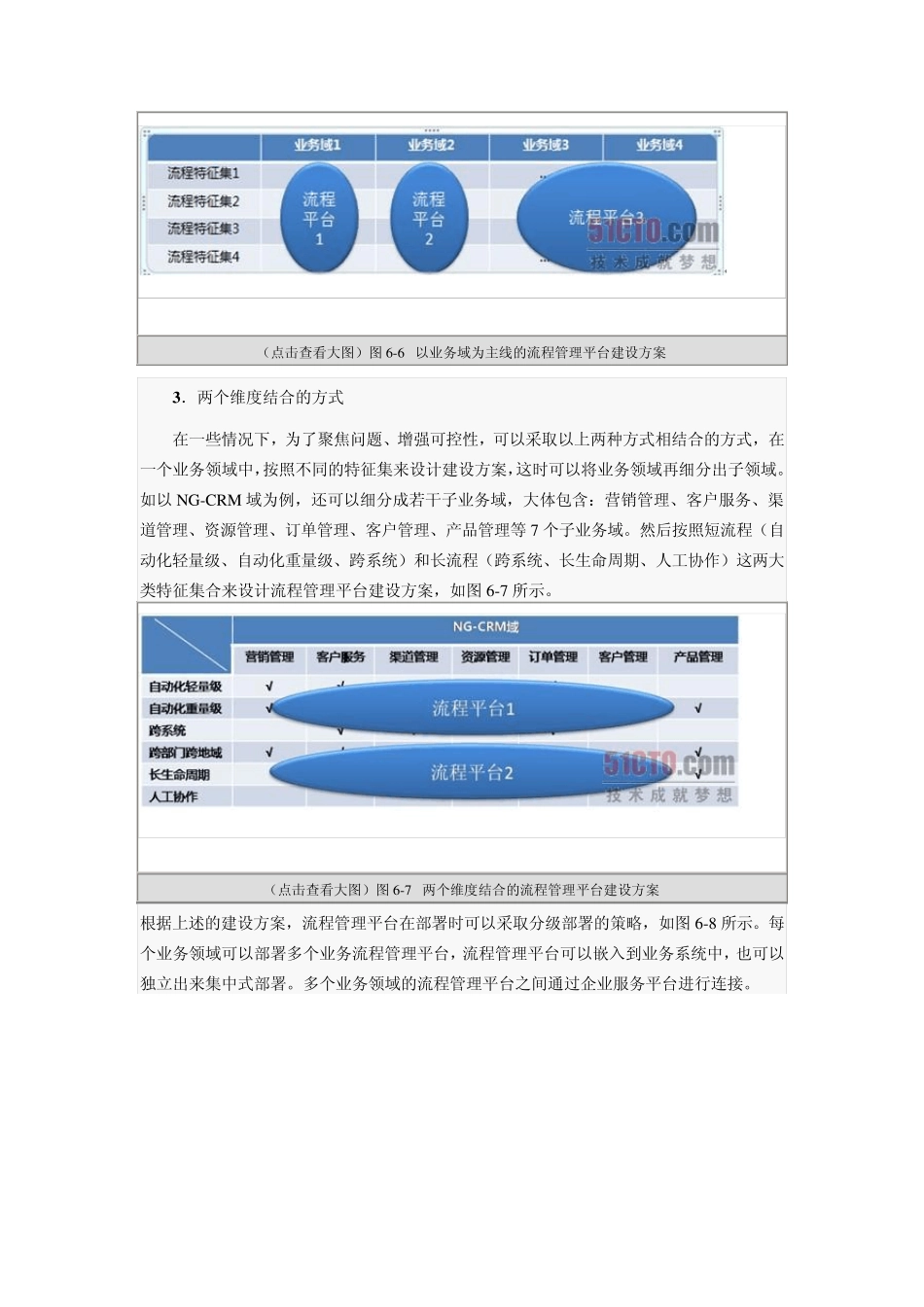 SOA中国路线图(实施版)_第3页