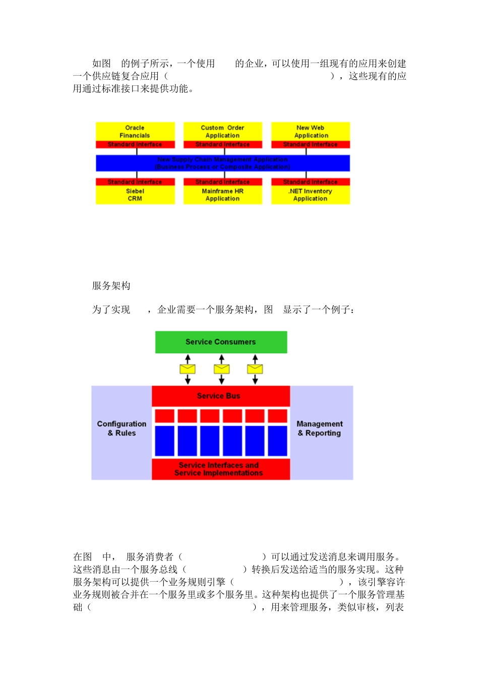 SOA架构概述_第2页