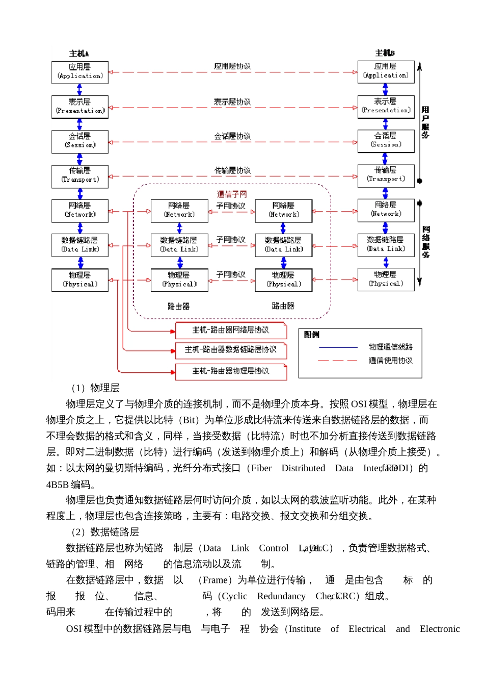 Socket网络编程_第2页