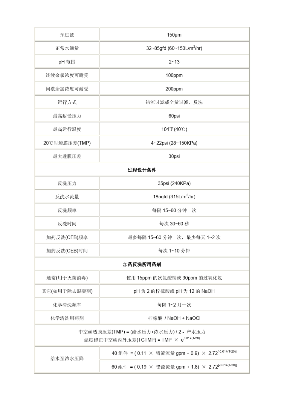 中空超滤膜HYDRAcap技术手册(海德能)_第3页